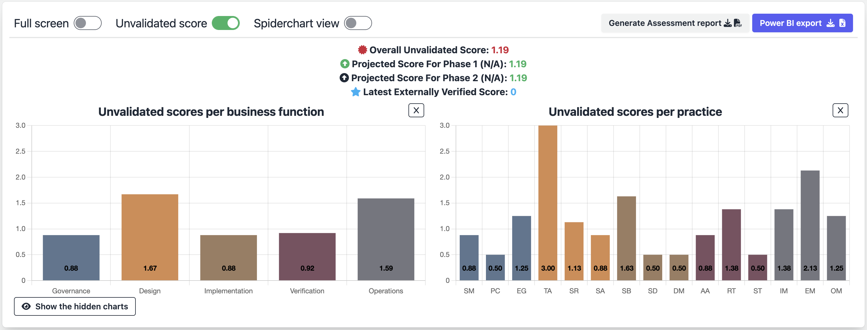 SAMMY reporting dashboard