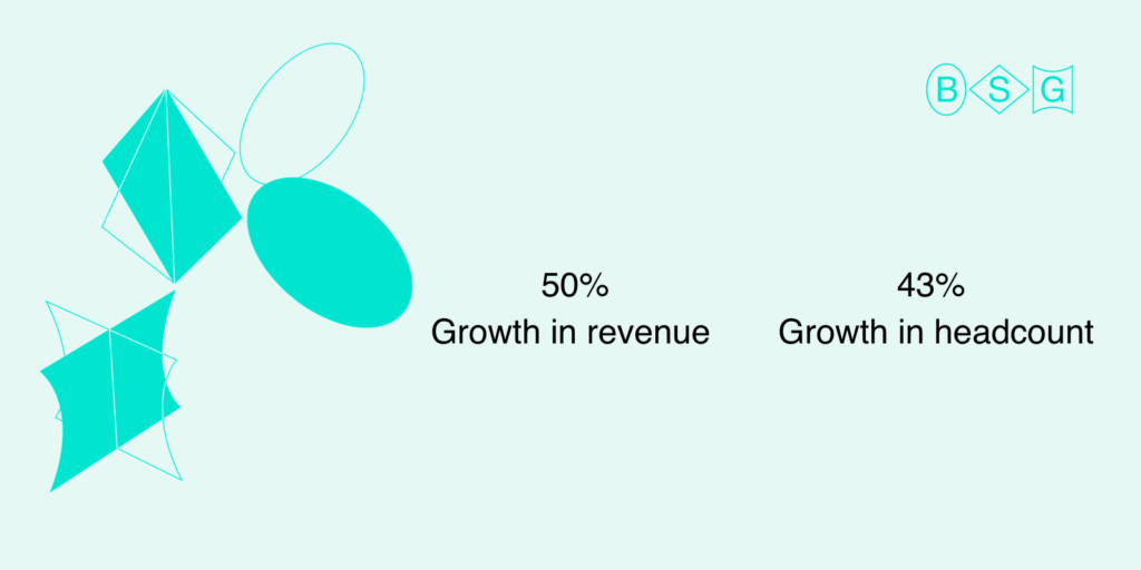 Growth Indicators: in revenue and headcount - Berezha Security Group