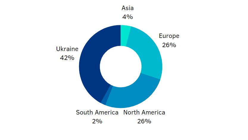 Project geography - Berezha Security Group