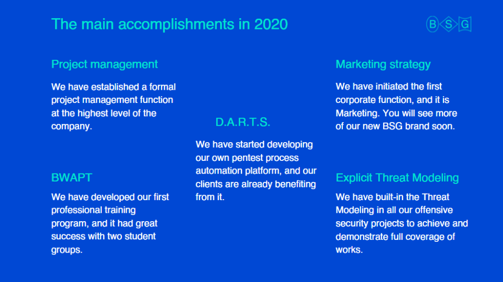 The main accomplishments in 2020 - Marketing, Project Management, etc. - Berezha Security Group