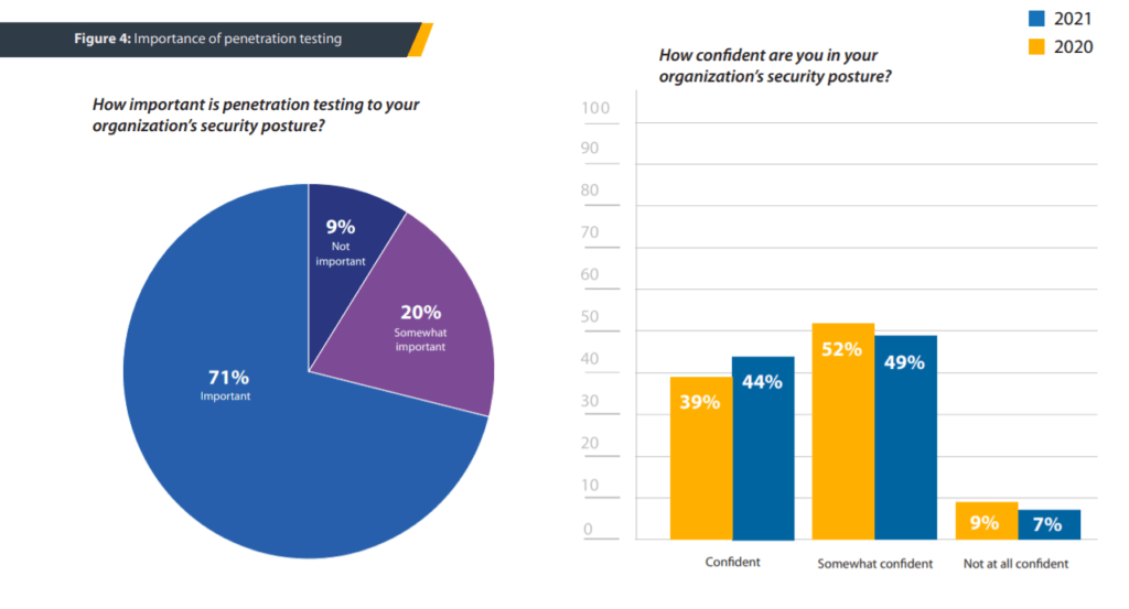 How important is Penetration Testing for your security posture. Work from home pentest - Berezha Security