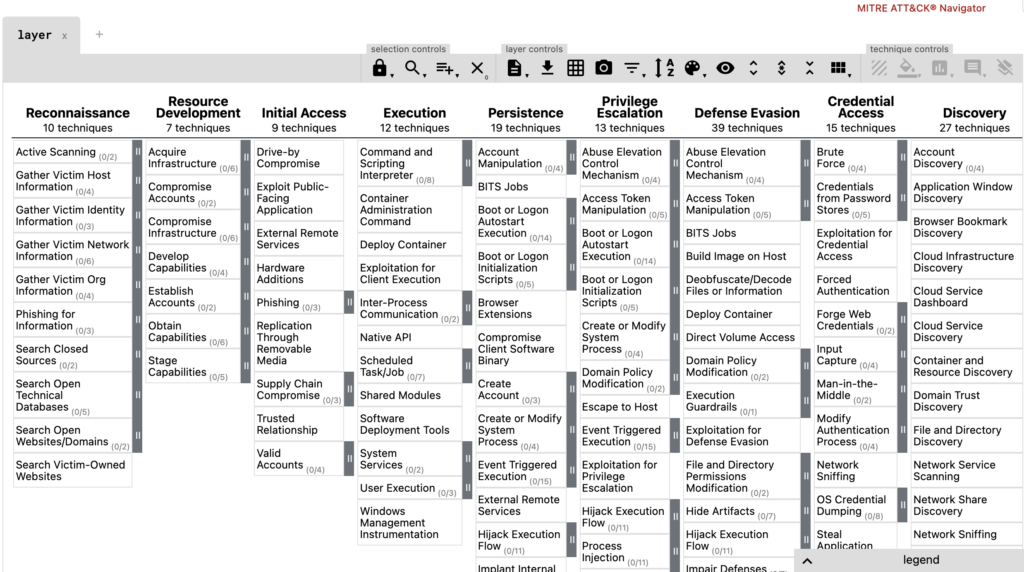 Mitre ATT&CK in the ATT&CK Navigator tool.