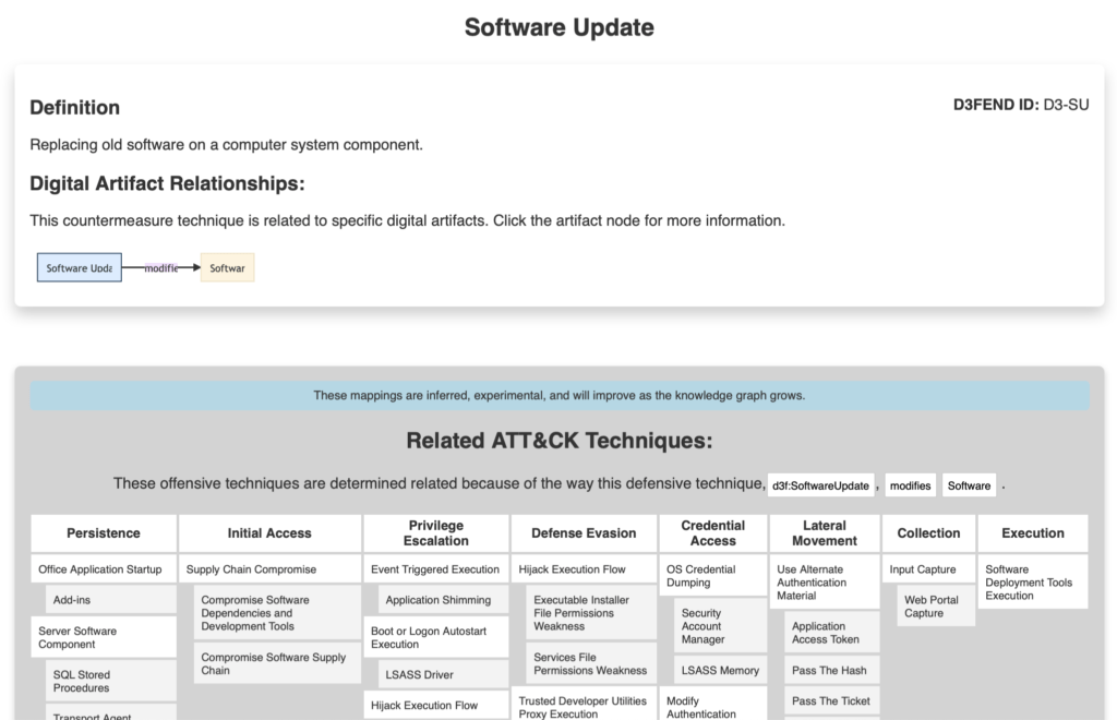 Software Update defensive techniques in the Mitre D3FEND framework.