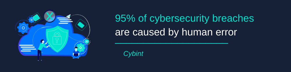 cybersecurity breaches are caused by human error