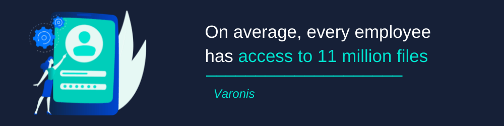 Every employee has access to 11 million files