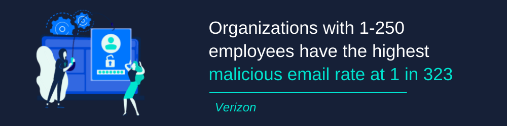 Malicious email rate