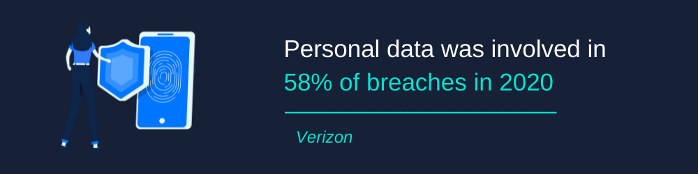 Personal data involved in breaches
