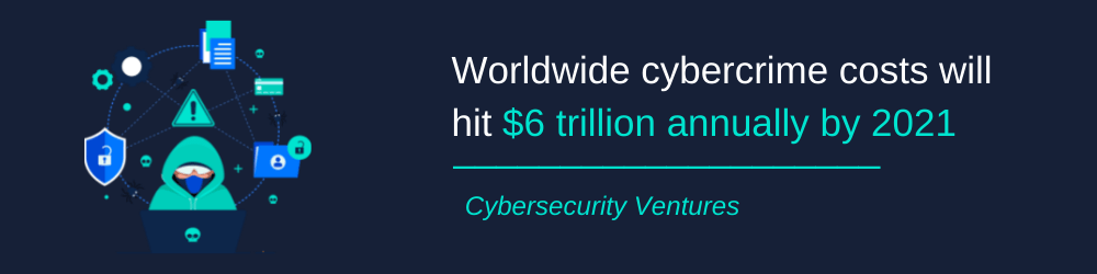 worldwide cybercrime costs