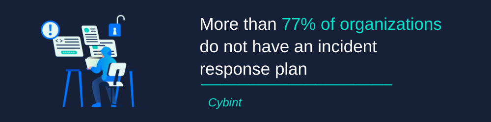 Most organizatons don't have an incident response plan