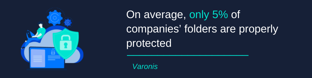 5% of small business companies' folders are properly protected