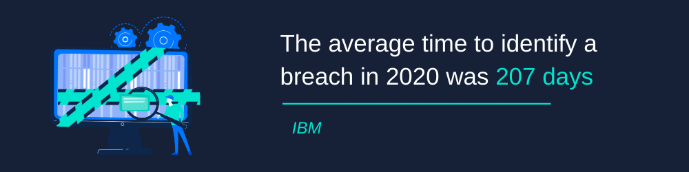 The average time to identify breach